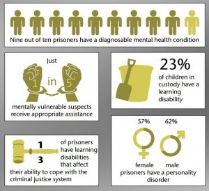 Statistics on mental health